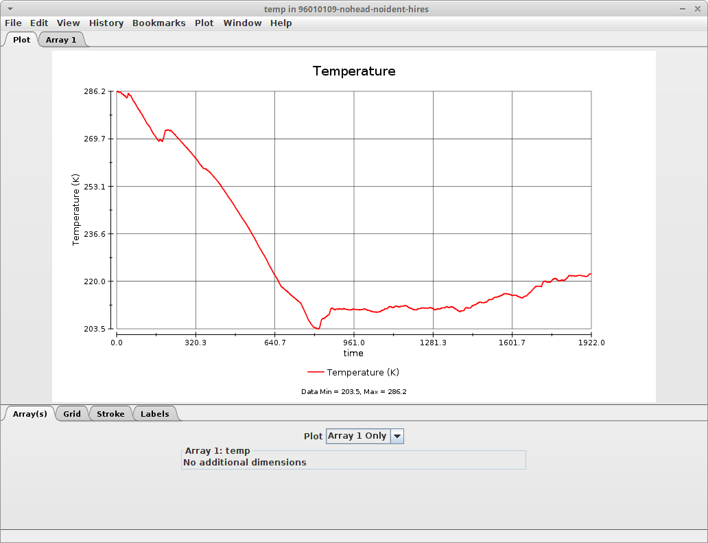 Radiosonde temperature NetCDF